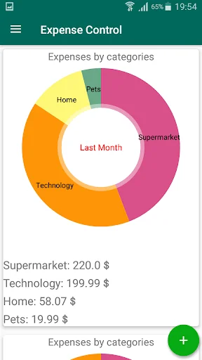 SimpleMoney - Personal finance