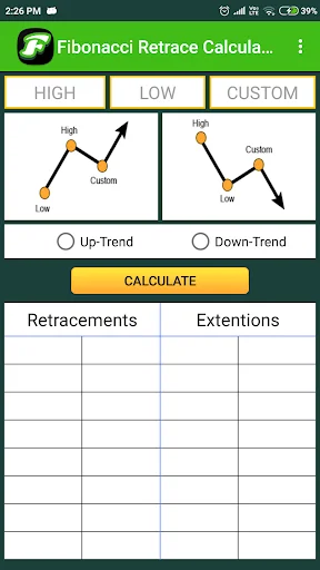 Fibonacci Retrace Calculator