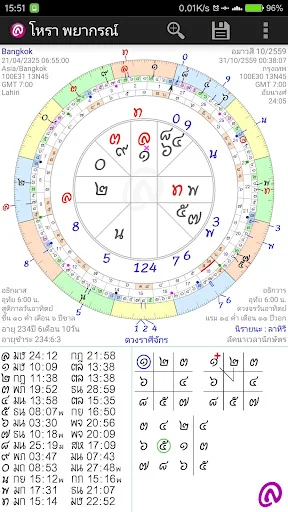 โหรา พยากรณ์ : Thai Astrology