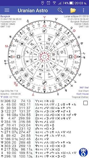 Uranian Astro : Astrology