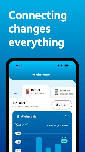 AT&T