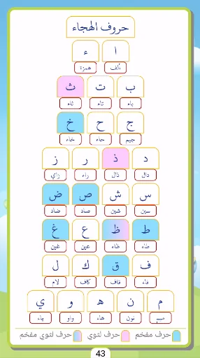 التبيان التمهيدي screenshot 3