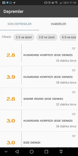 Recent Earthquakes: Kandilli