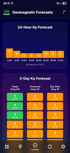 Aurora Forecast by Aurora Labs