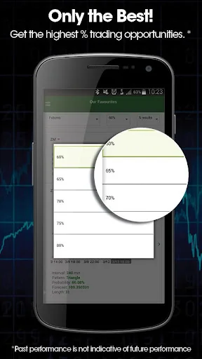 Autochartist screenshot 3