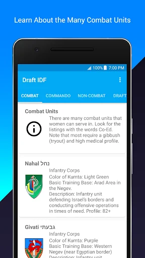 Israeli Army Guide - Draft IDF