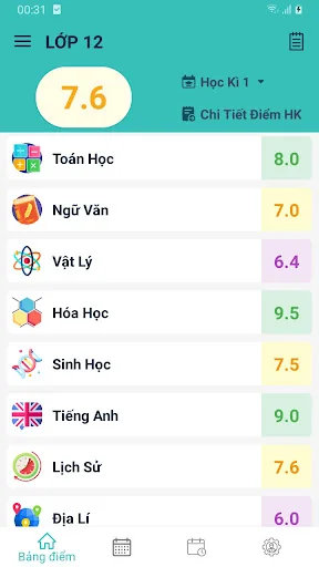 Kết quả học tập, tính điểm TB
