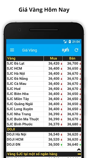Giá Vàng - Gia Vang