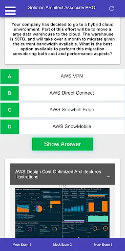 AWS Solutions Architect A. PRO