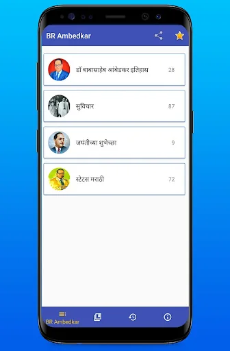 Babasaheb Ambedkar Biography