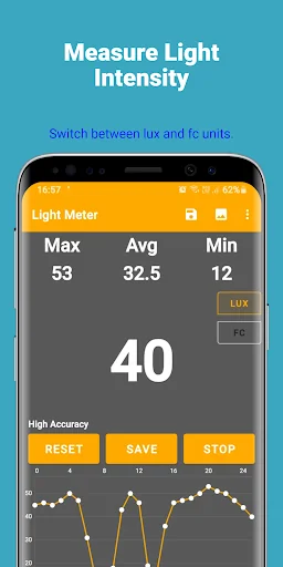 Lux Light Meter