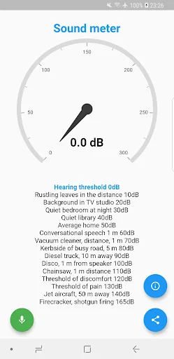 Sound meter