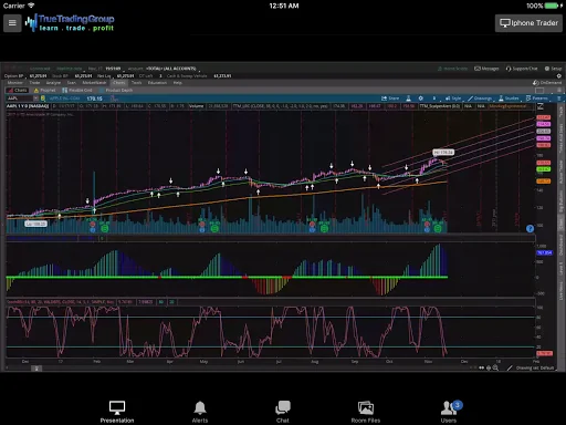 True Trading Group screenshot 4