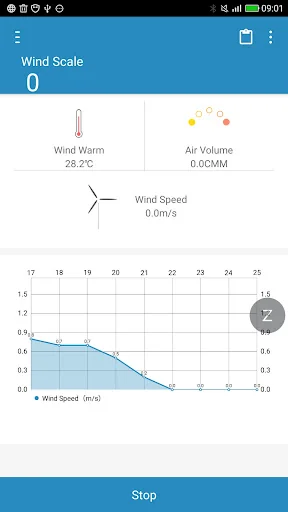 AnemoMeter82