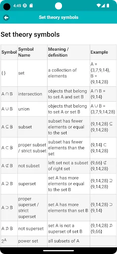 Mathematical Symbols