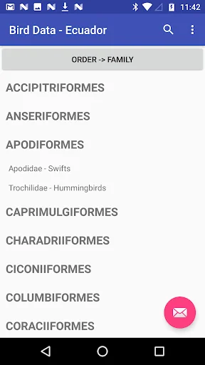 Bird Data - Ecuador