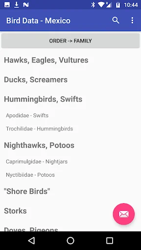 Bird Data - Mexico