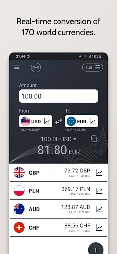 Currency Converter