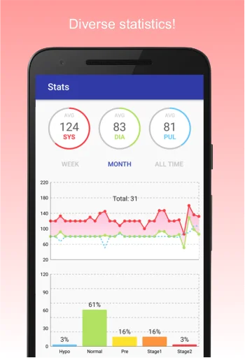 Blood Pressure Diary screenshot 2