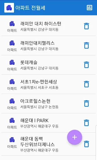 아파트 전월세 실거래가 차트 (아파트 전세 월세 분석)