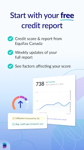 Borrowell: Credit Score Canada