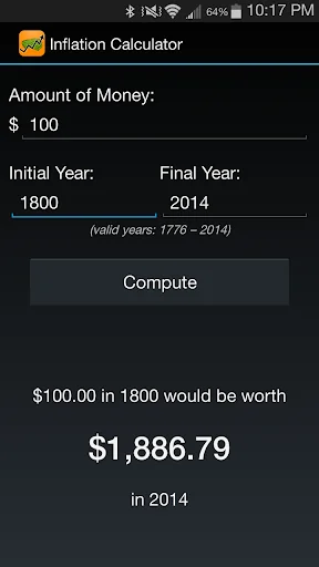 Inflation Calculator 1776-now