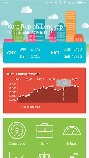 Kurs Mata Uang