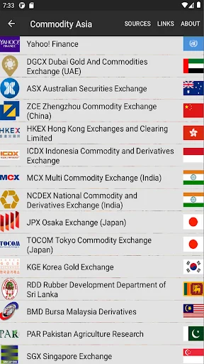 Commodity Asia