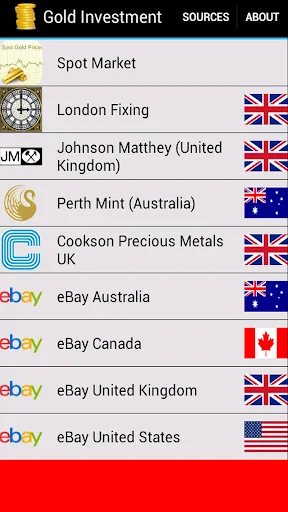 Gold Investment
