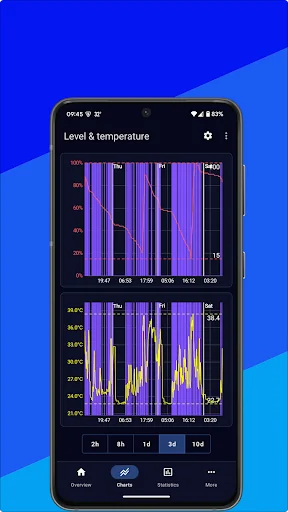 Bamowi - Battery Info & Widget screenshot 3