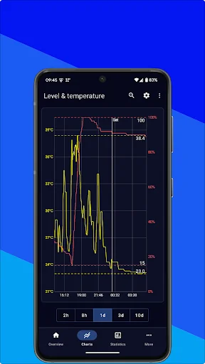 Bamowi - Battery Info & Widget screenshot 4