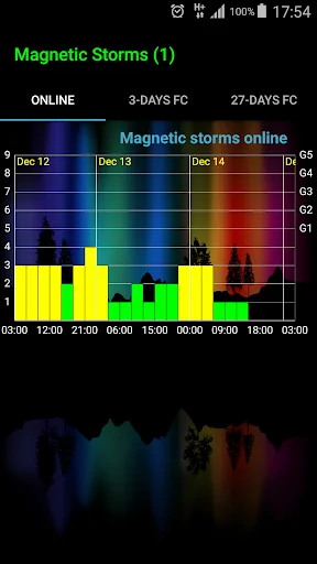 Geomagnetic Storms screenshot 1