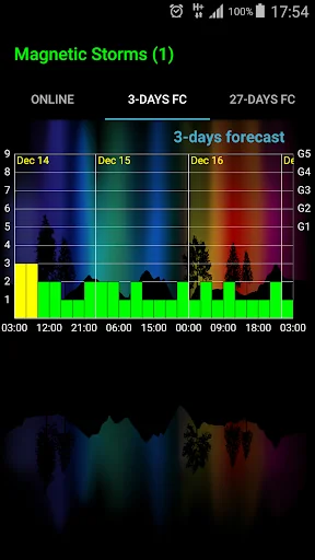 Geomagnetic Storms screenshot 2