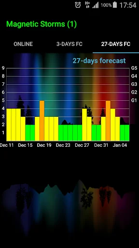 Geomagnetic Storms screenshot 3