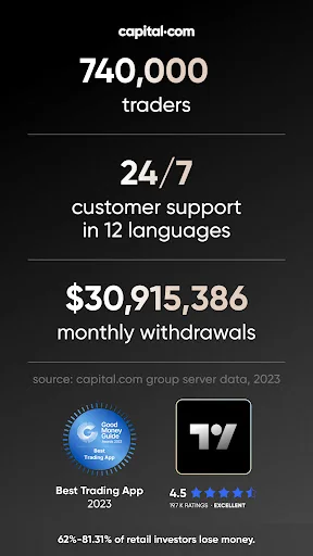 Investments - Capital.com screenshot 4
