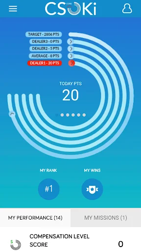 CScore