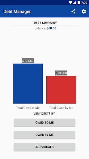Debt Manager and Tracker Pro