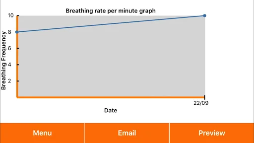 Cardalis Resting Respiratory R screenshot 4