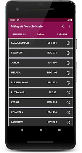 Malaysia Vehicle Plate