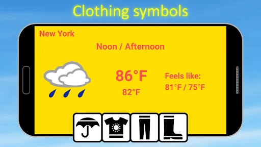 Weatherproof - What to wear?