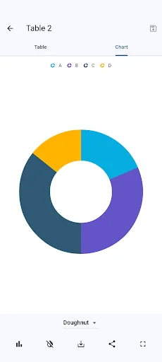 Chart Maker: Graphs and charts screenshot 2