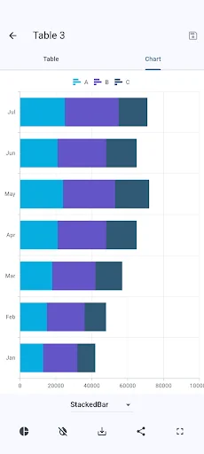 Chart Maker: Graphs and charts screenshot 3