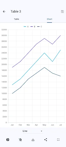 Chart Maker: Graphs and charts screenshot 4