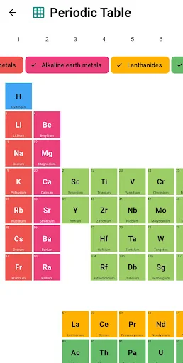 Easy Elements - Periodic Table