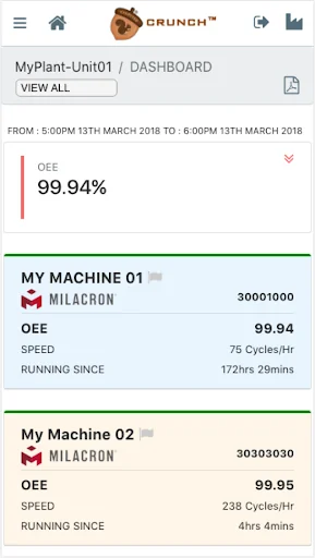 CrunchIoT - Industrial IoT App