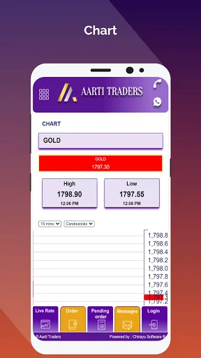 Aarti Traders