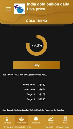 India Gold Bullion Daily Live 