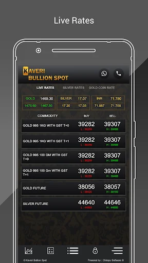 Kaveri Bullion Spot