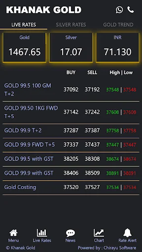 Khanak Gold