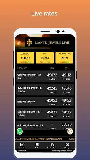 Mantr Jewels